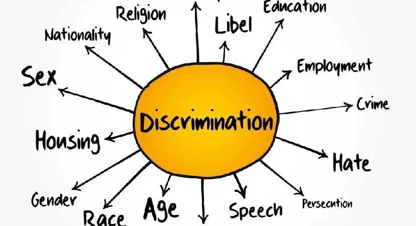 Wrongful Termination